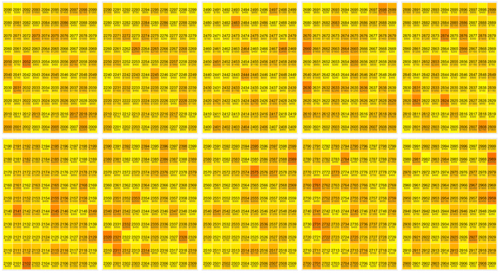 Top 10 Frequently Drawn Winning 4d Numbers From Singapore Pools