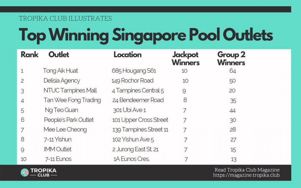 4d singapore pools Singapore Pools